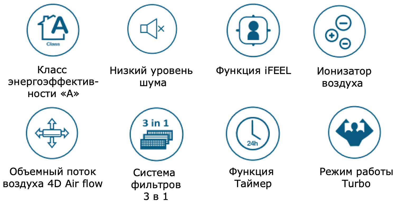 Сплит-система Loriot Skyline DC Inverter LAC-07AQI Сплит-система Loriot Skyline DC Inverter LAC-07AQI